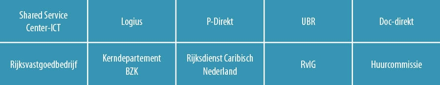 Onderdelen van de raamovereenkomst